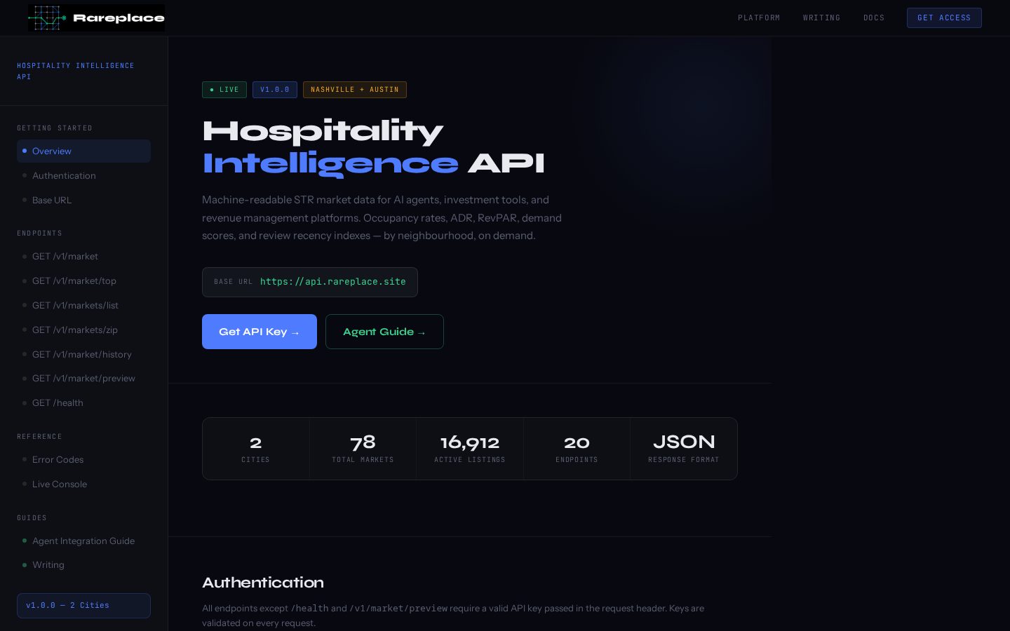 Rareplace Hospitality Intel API Homepage