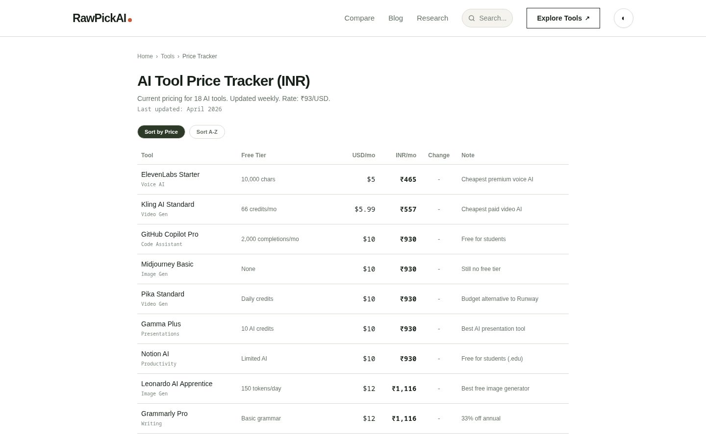 RawPickAI Pricing