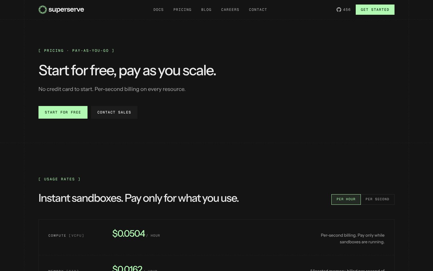 RayAI Pricing