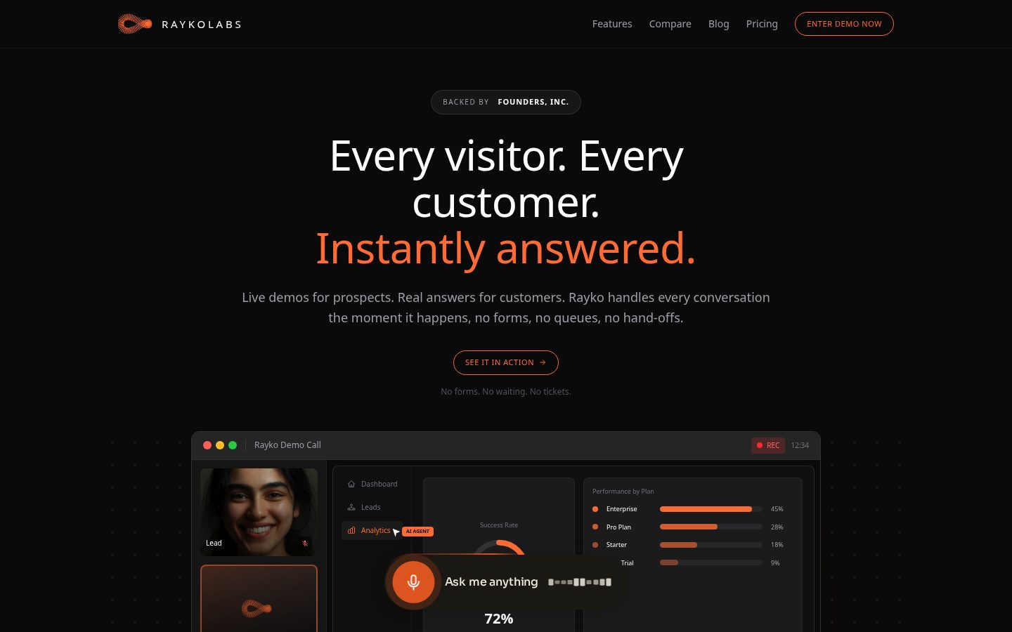 Rayko Homepage