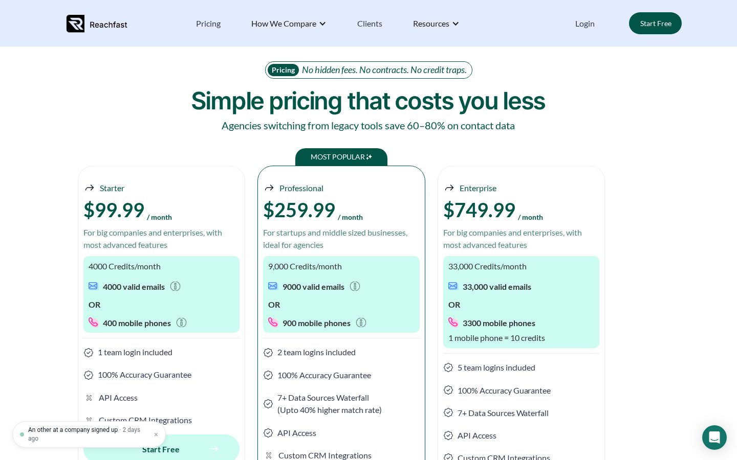 Reachfast.ai Pricing