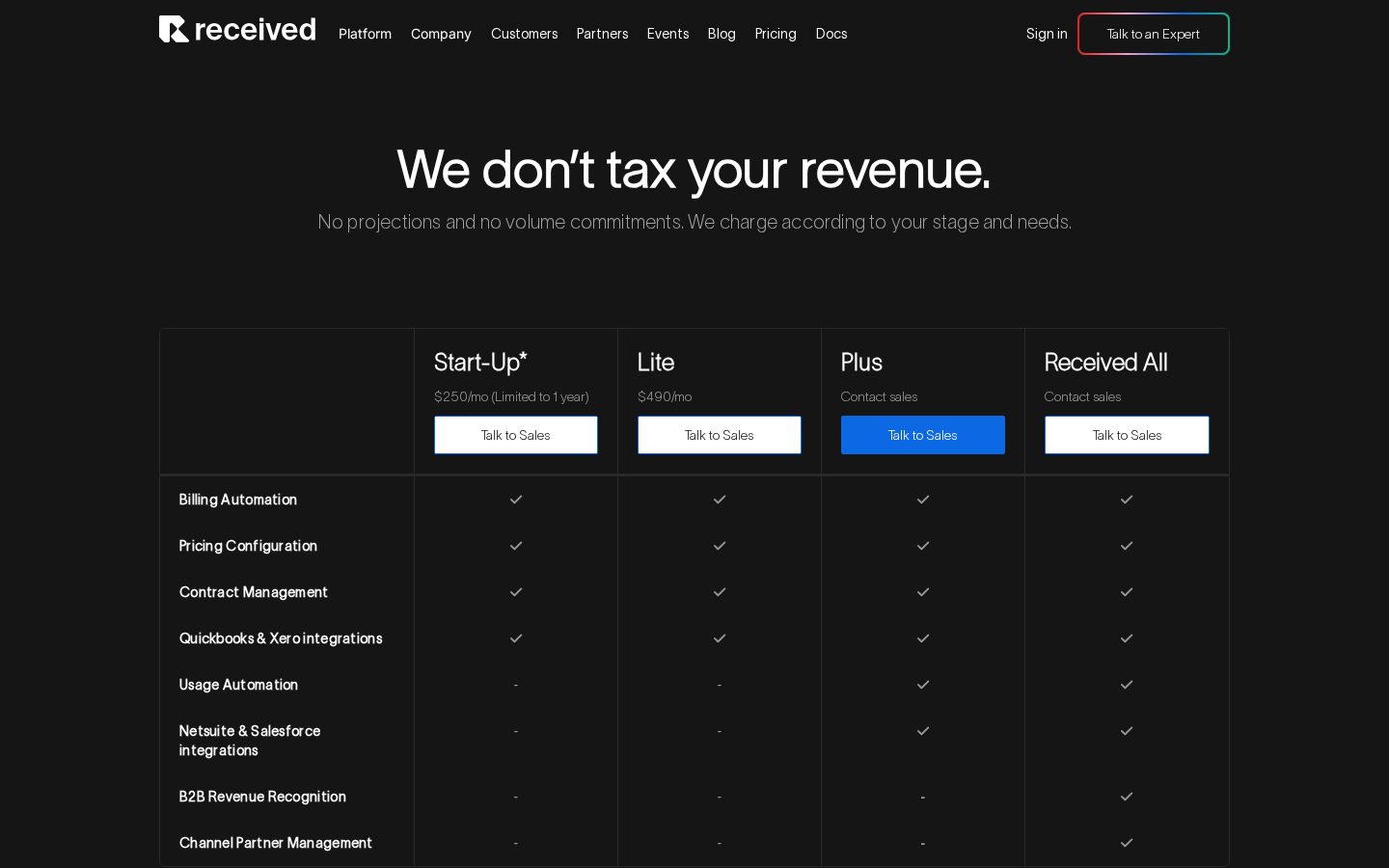 Received AI Pricing