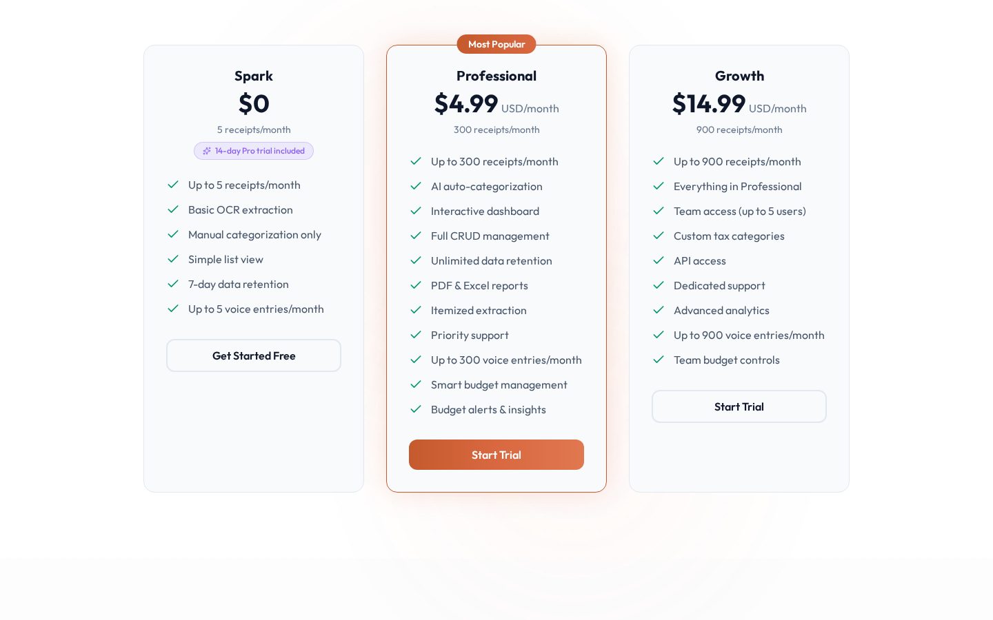 Recifi Pricing