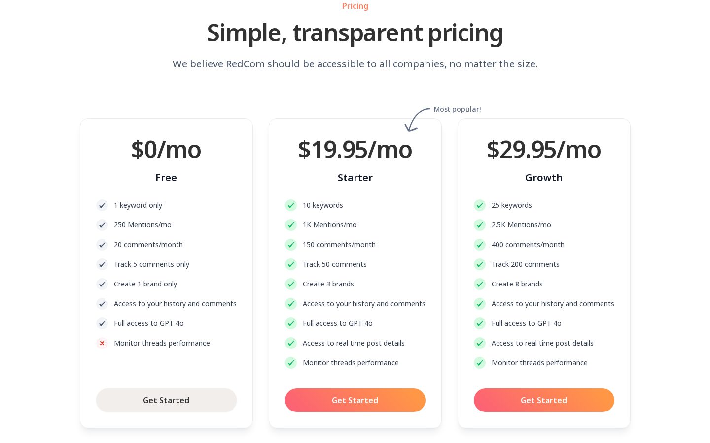 RedCom Pricing