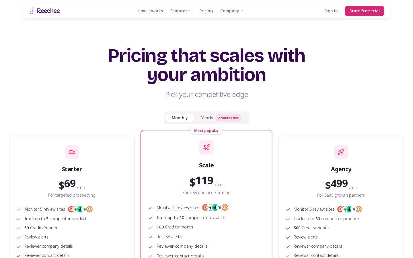 Reechee Pricing