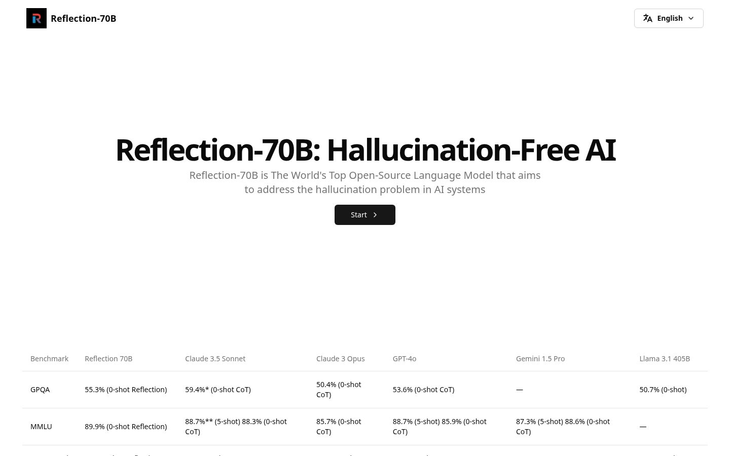 Reflection 70B Homepage