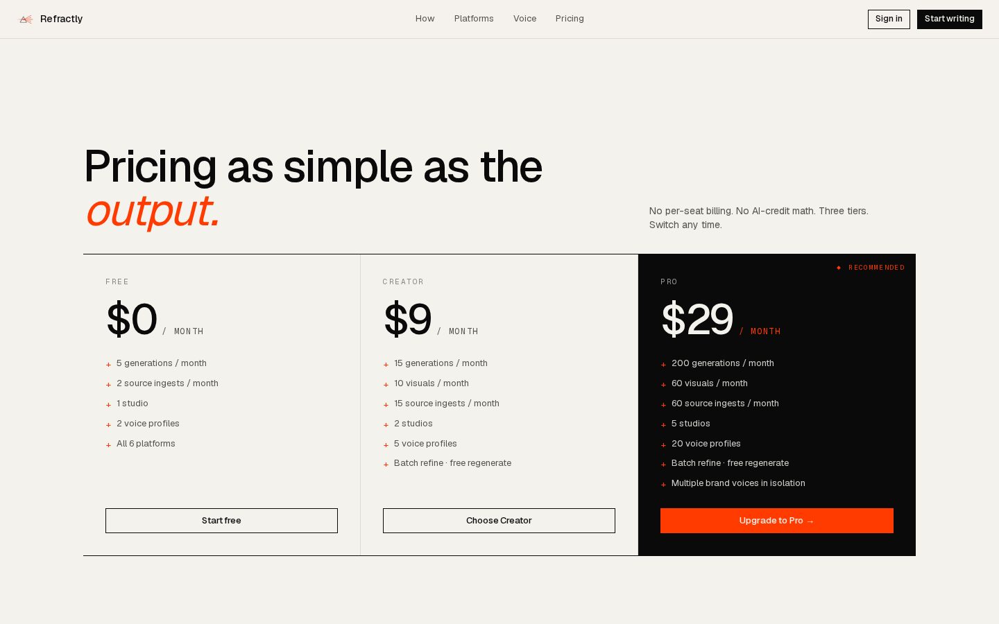 Refractly Pricing