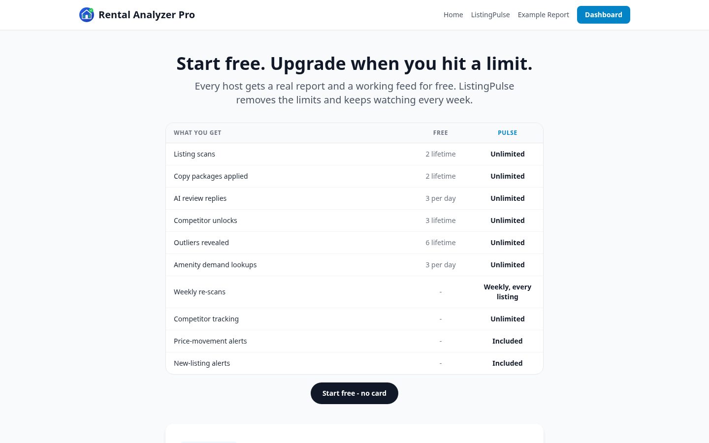 Rental Analyzer Pro Pricing