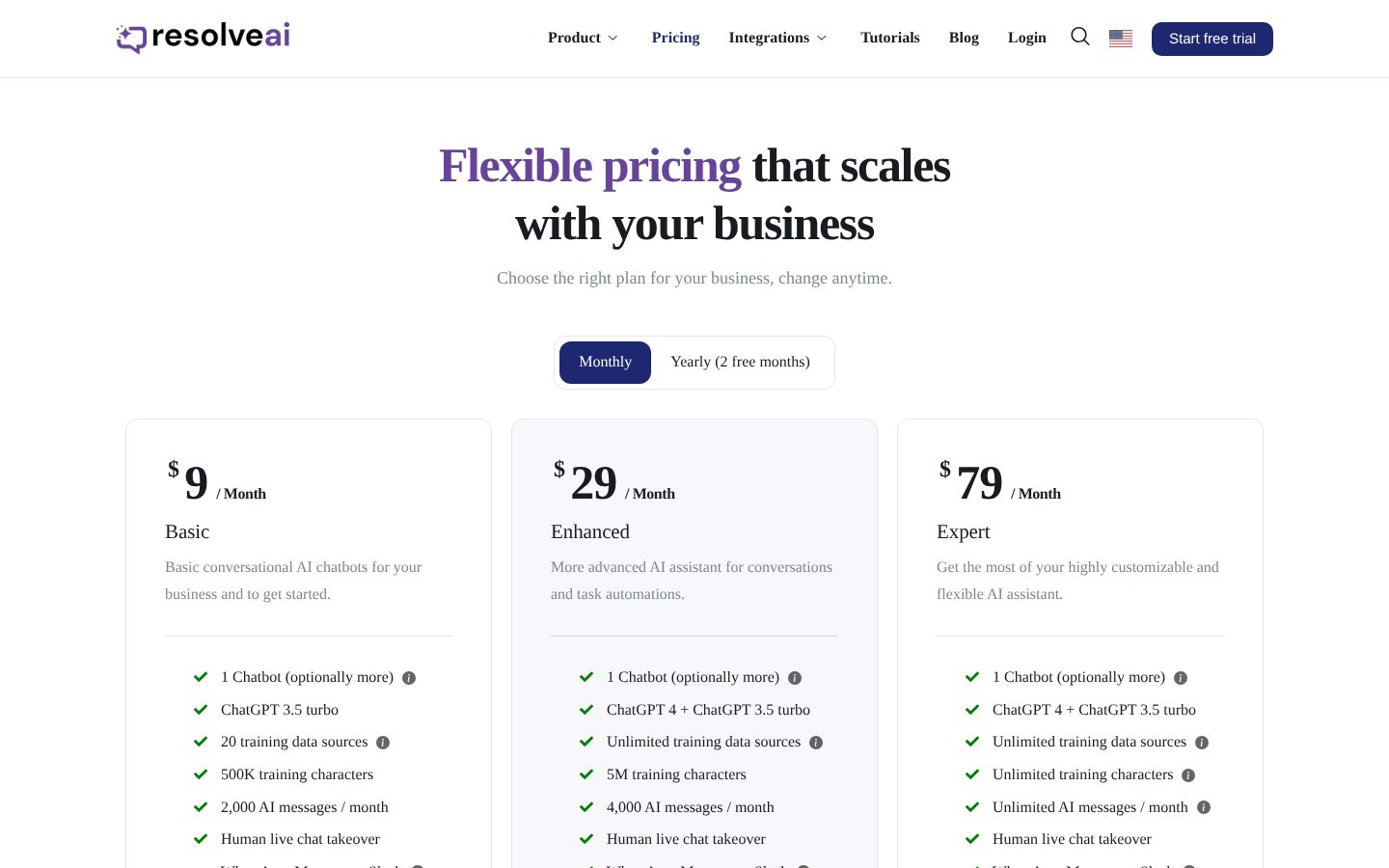 ResolveAI Pricing