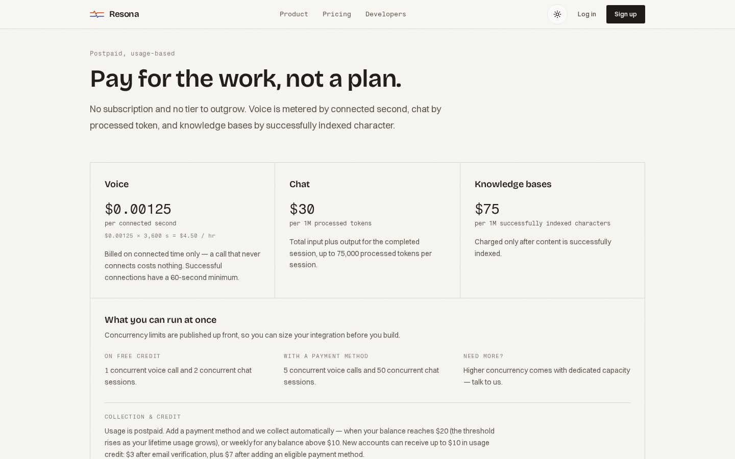 Resona Pricing