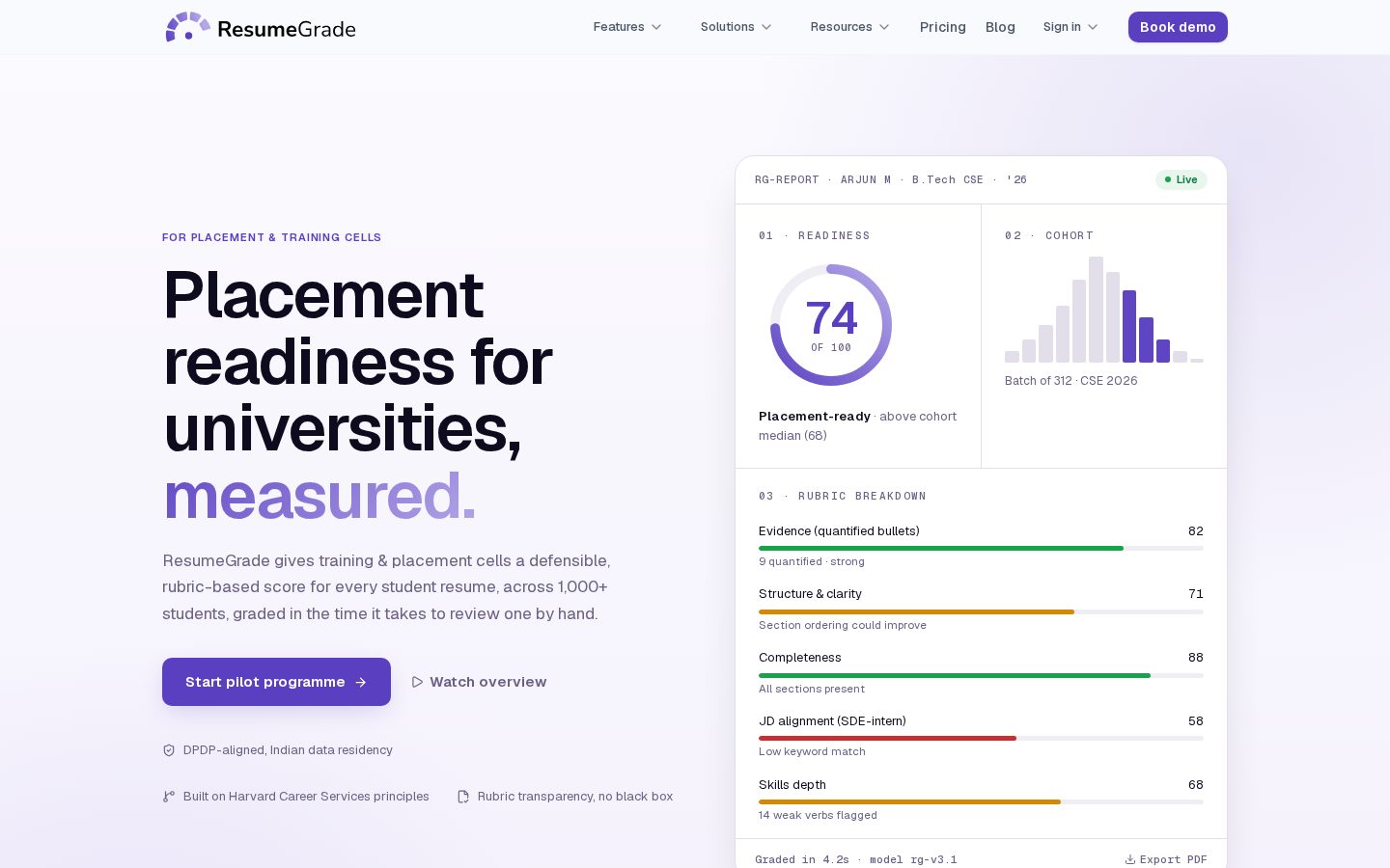 resumegrade.ai Homepage