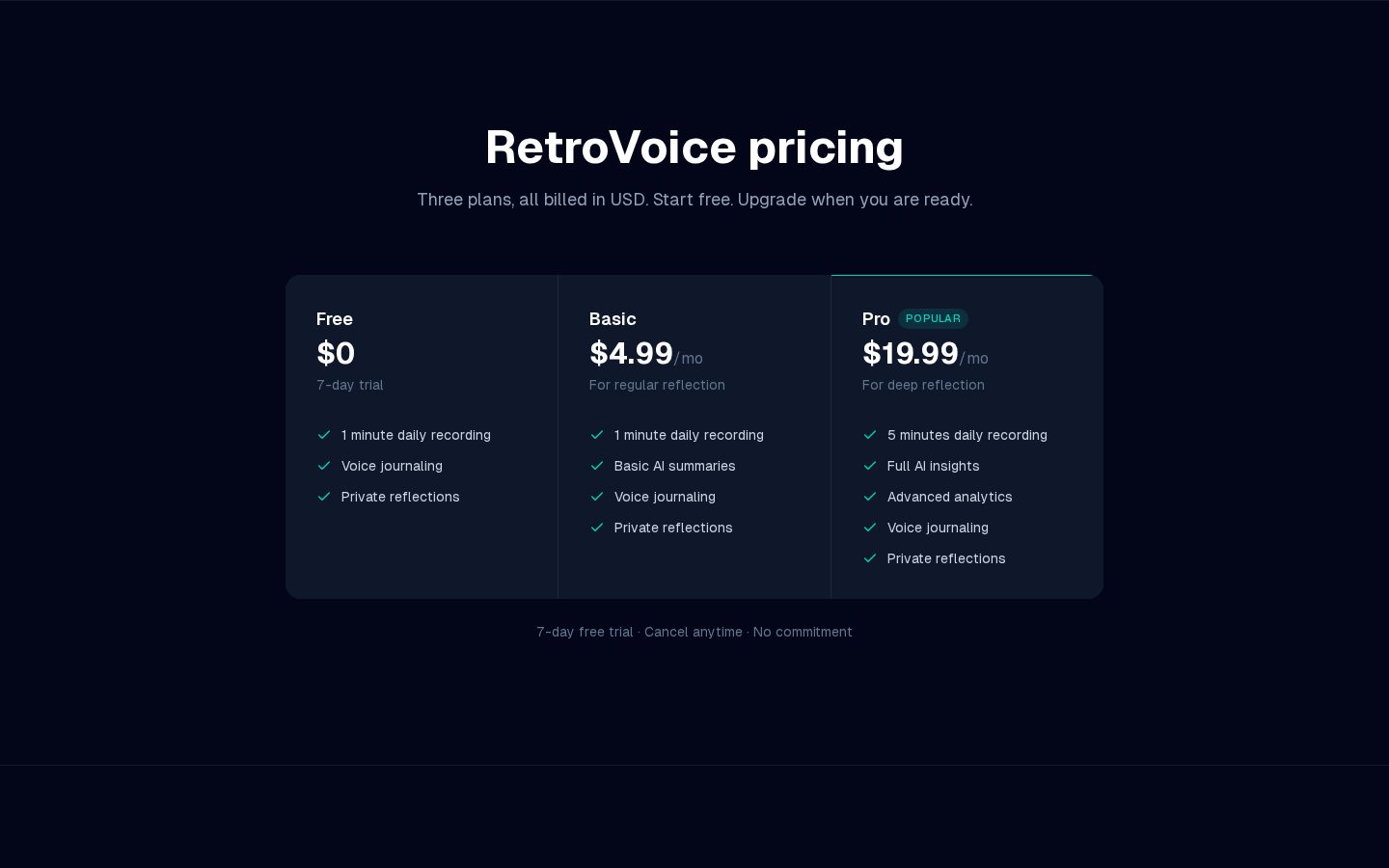 RetroVoice Pricing