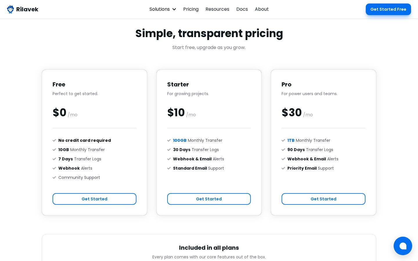 Rilavek Pricing