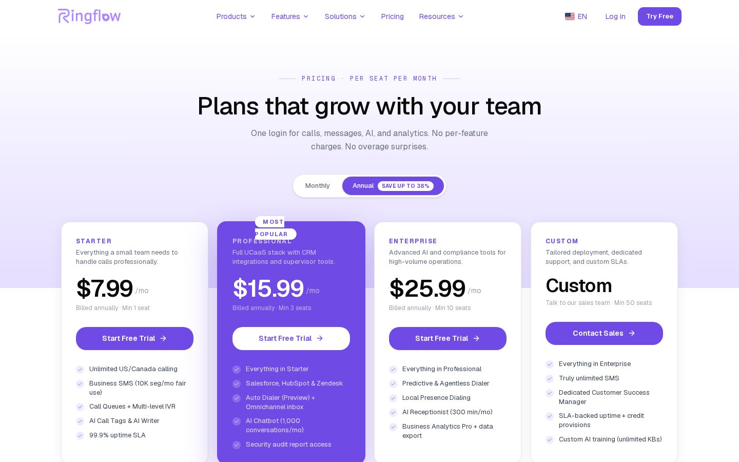 Ringflow Pricing