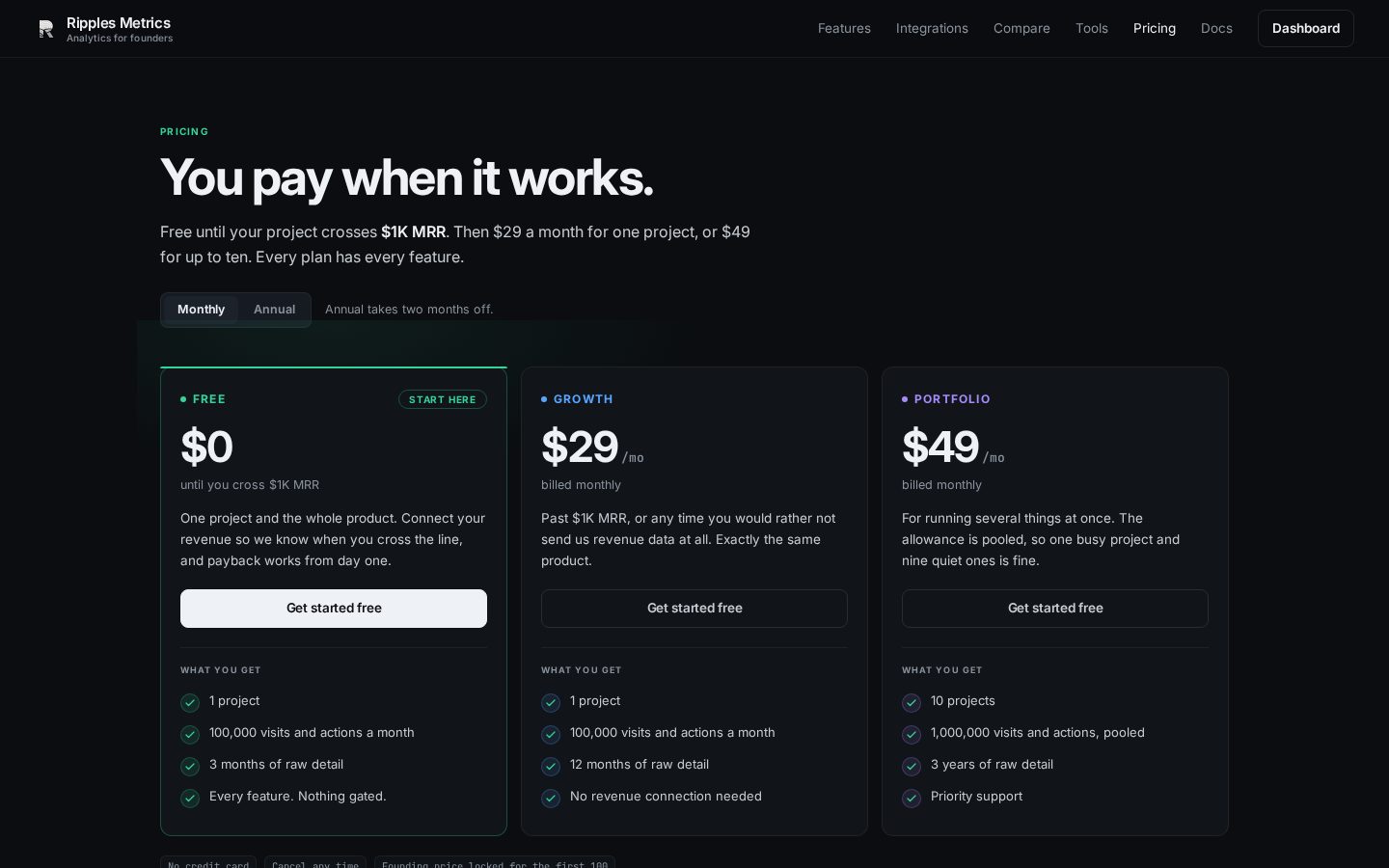 Ripples Metrics Pricing
