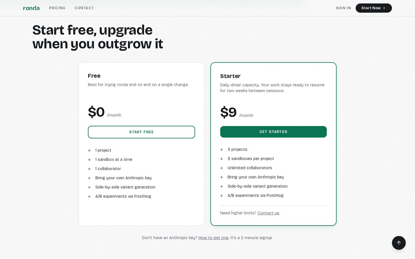Ronda Pricing
