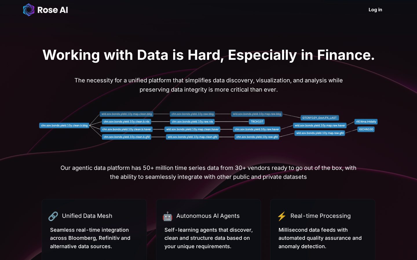 Rose Ai Homepage