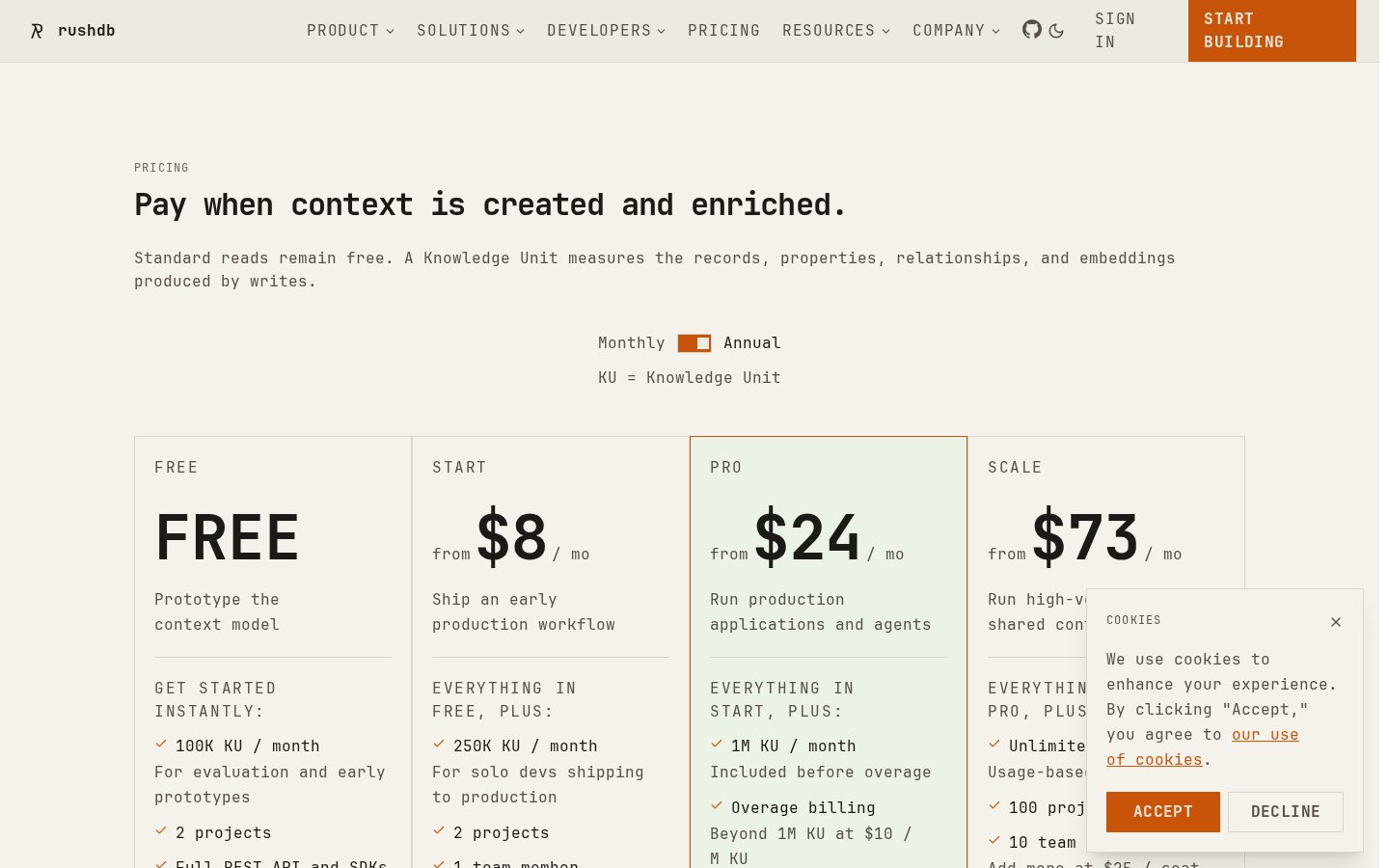 RushDB Pricing