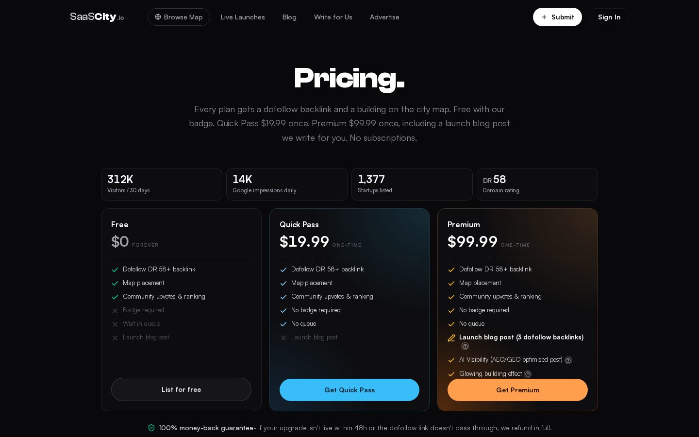 SaaSCity.io Pricing