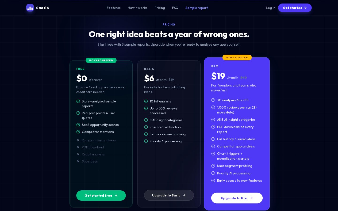 Saazio Google Play Review Analysis Pricing