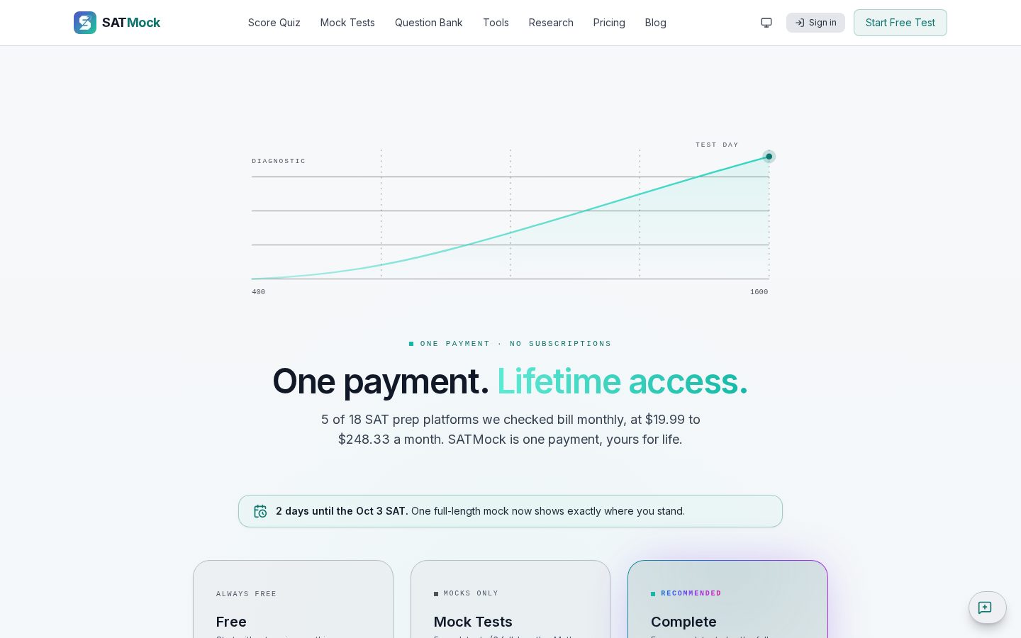 SATMock Org Pricing