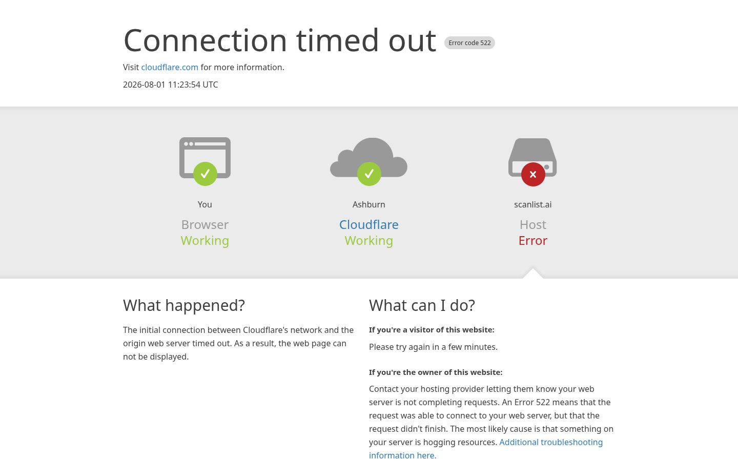 Scanlist Homepage