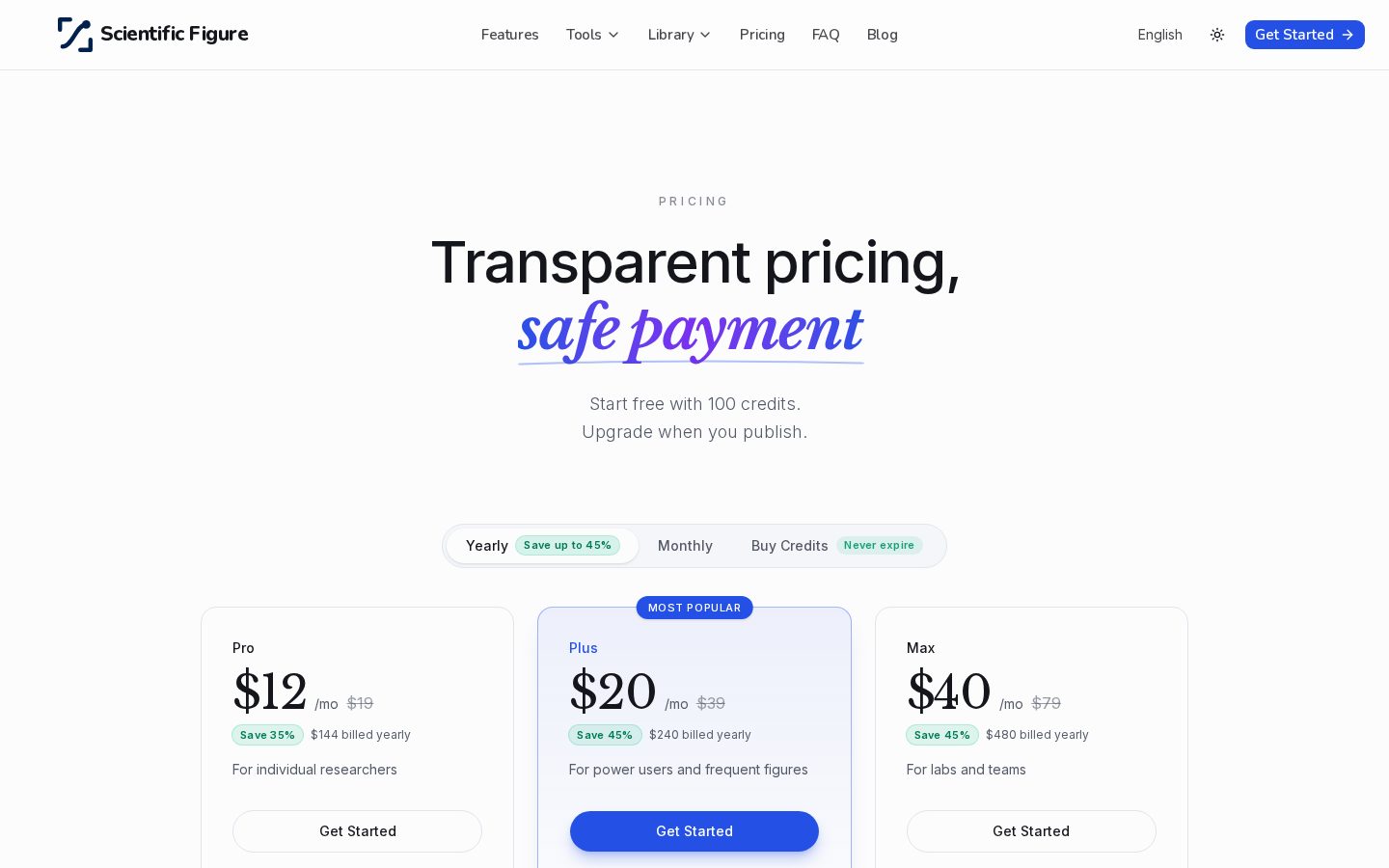 Scientific Figure Pricing