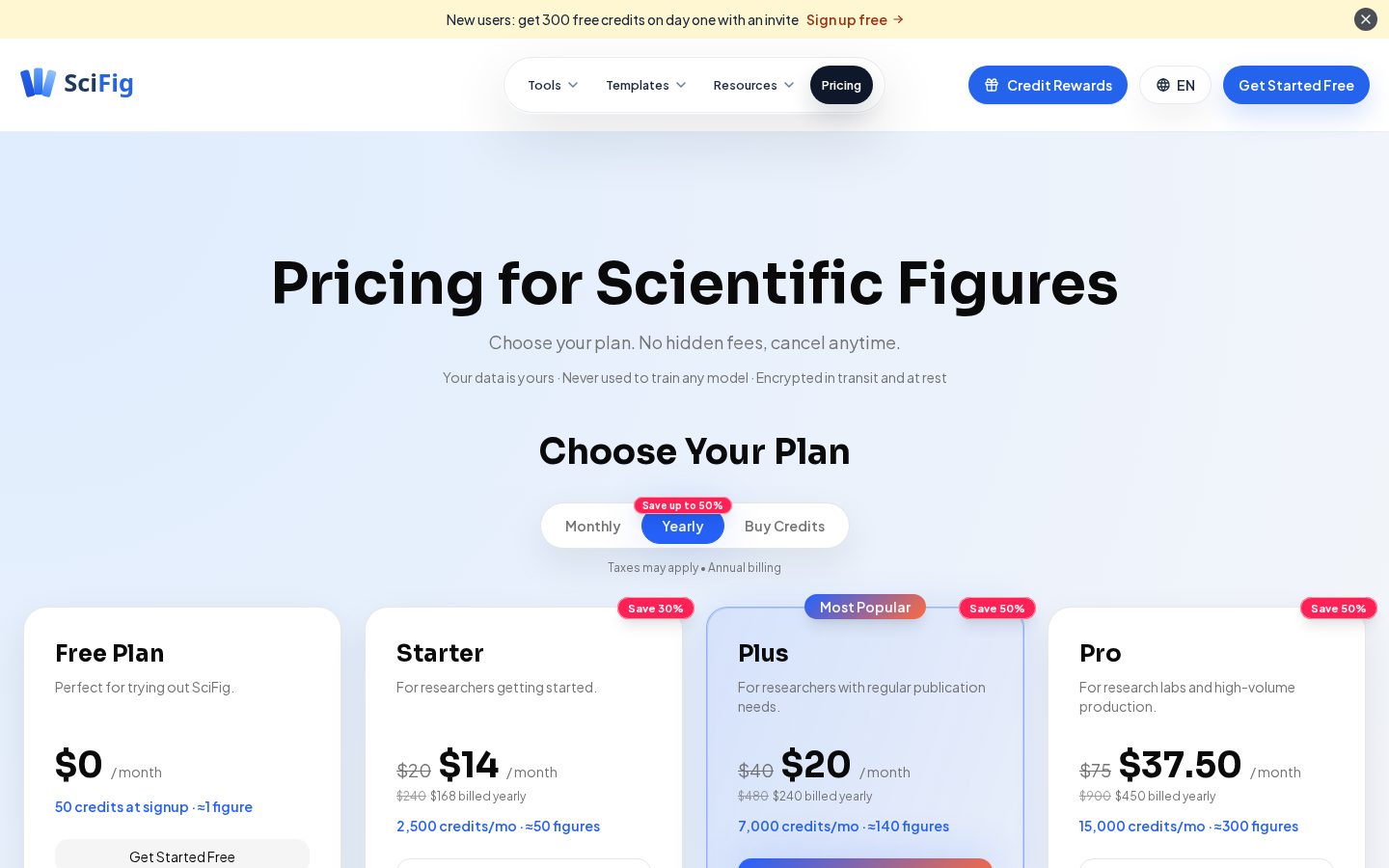 SciFig Pricing