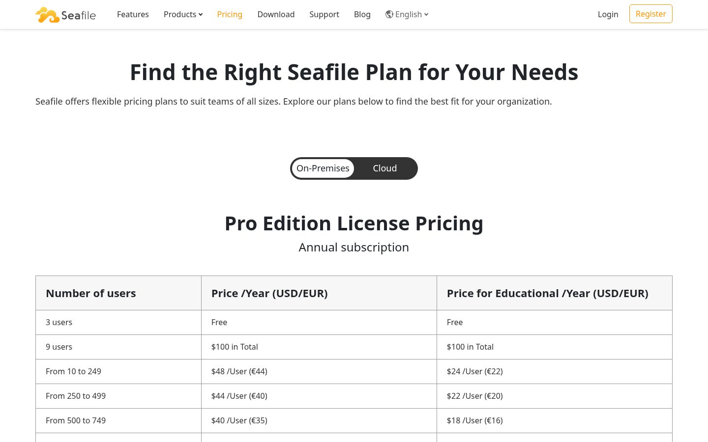 Seafile 13 Pricing