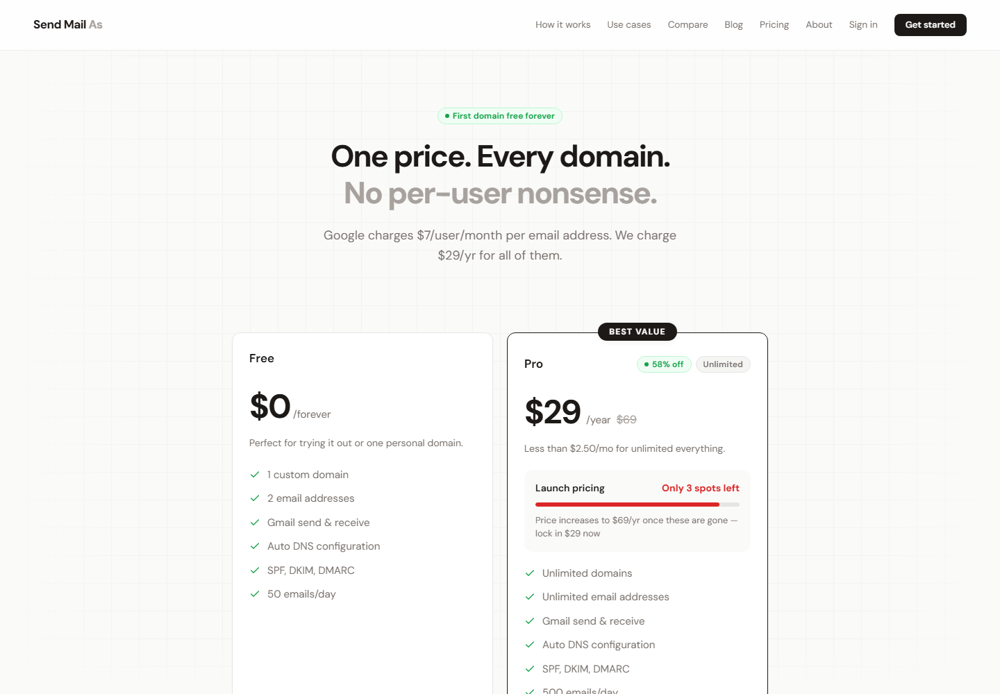 SendMailAs pricing