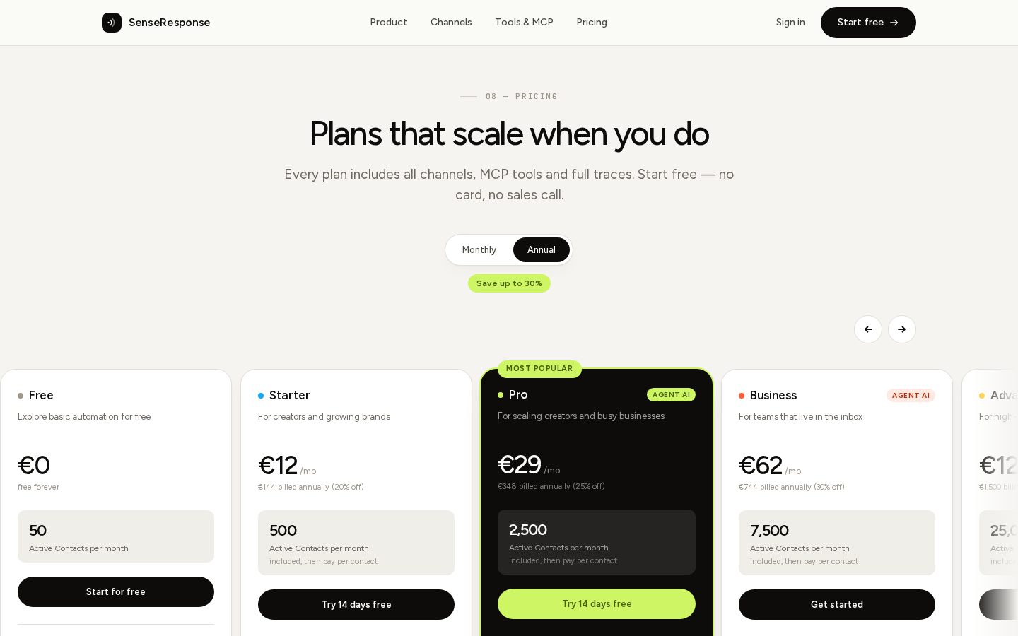 SenseResponse Pricing
