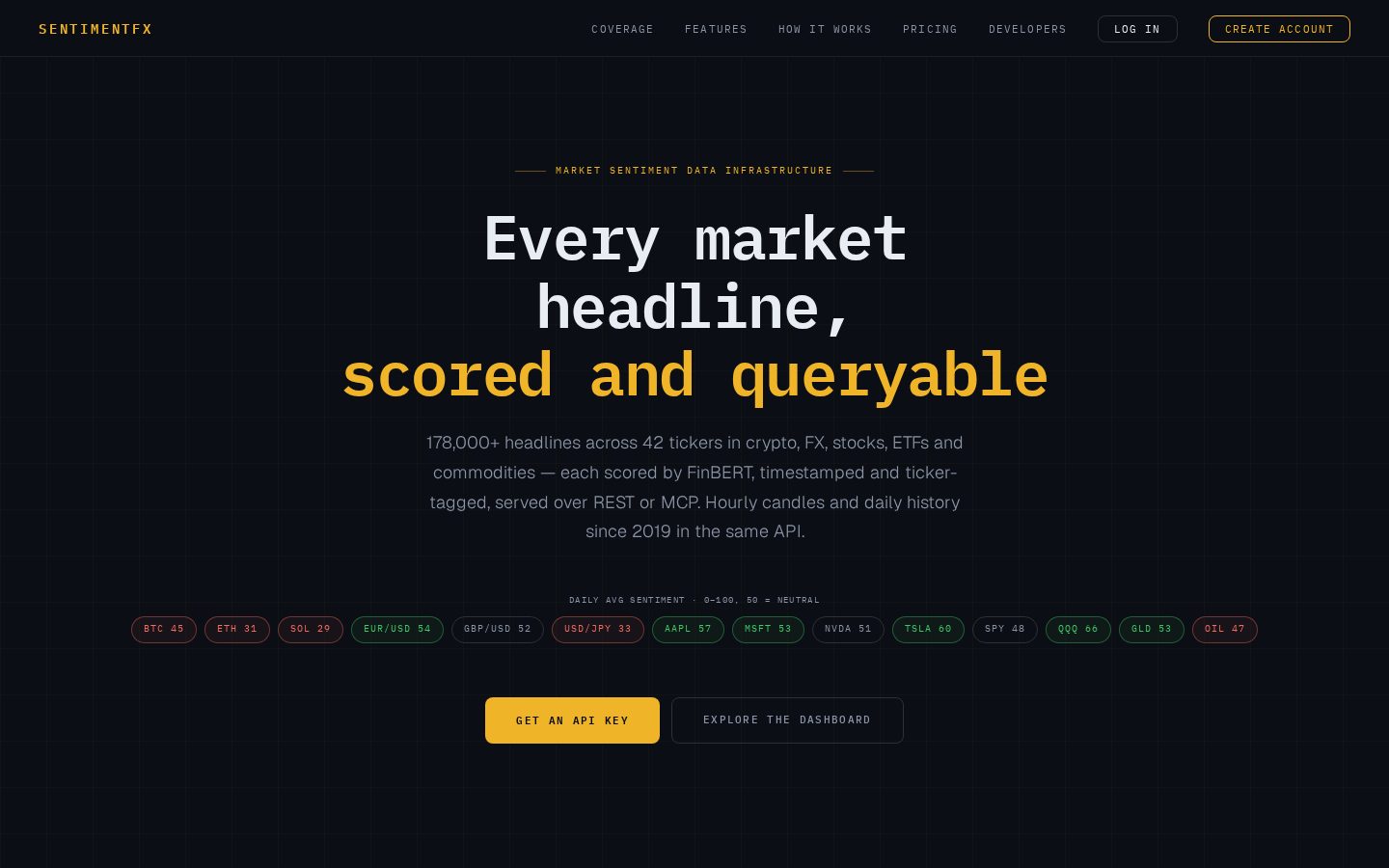SentimentFX Homepage