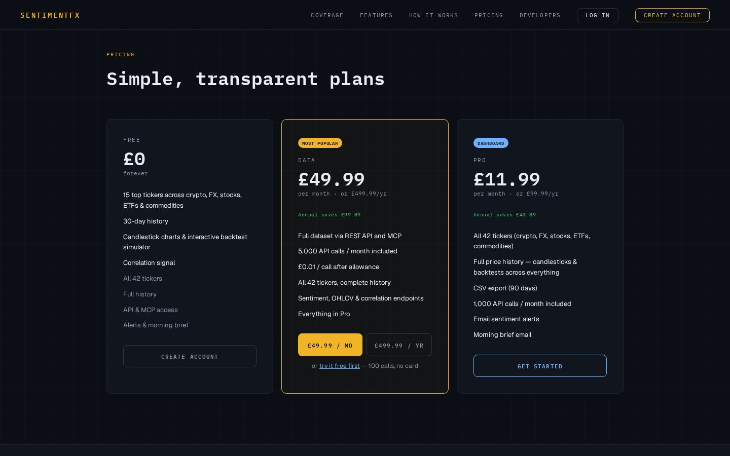 SentimentFX Pricing
