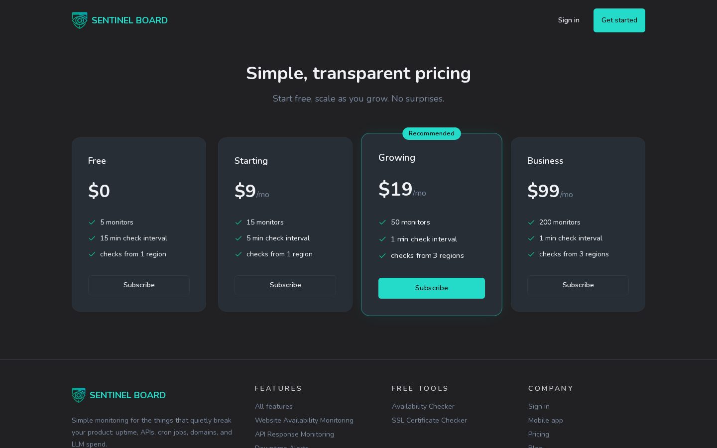 Sentinelboard Pricing