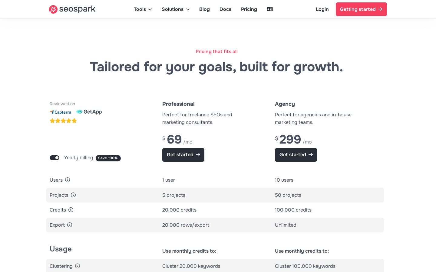 SEO Spark Pricing