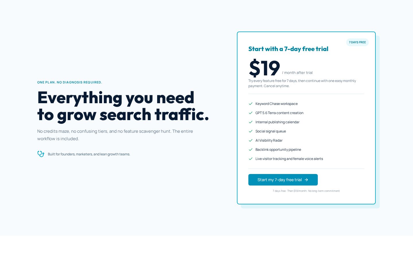 seorank.doctor Pricing