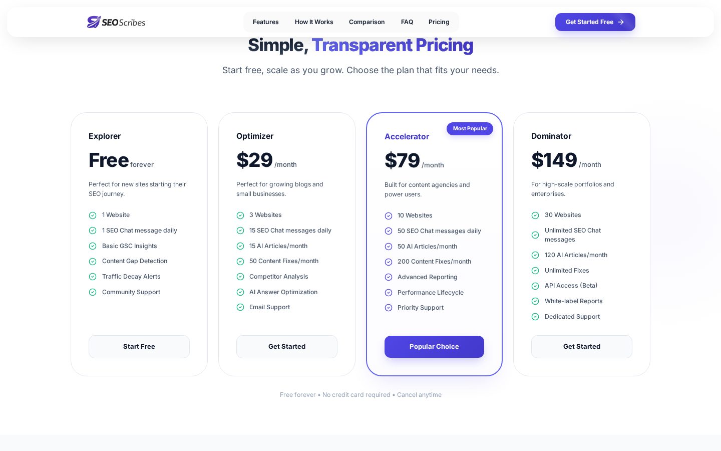 SEOScribes Pricing