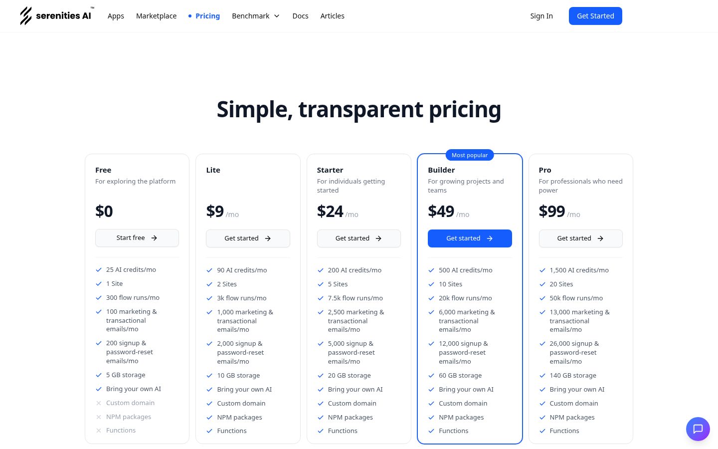 serenities Pricing