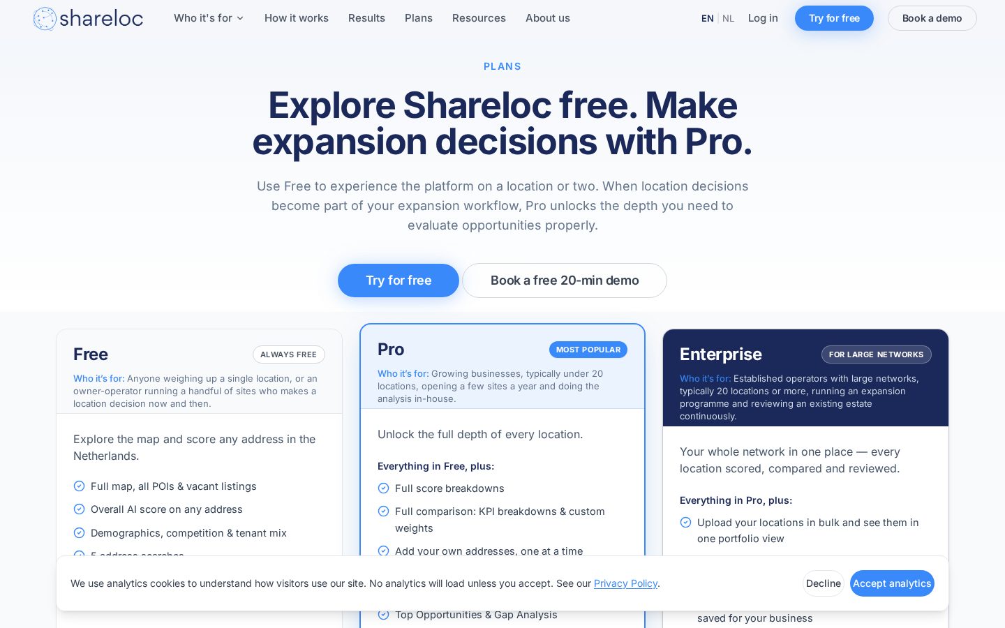 Shareloc Pricing