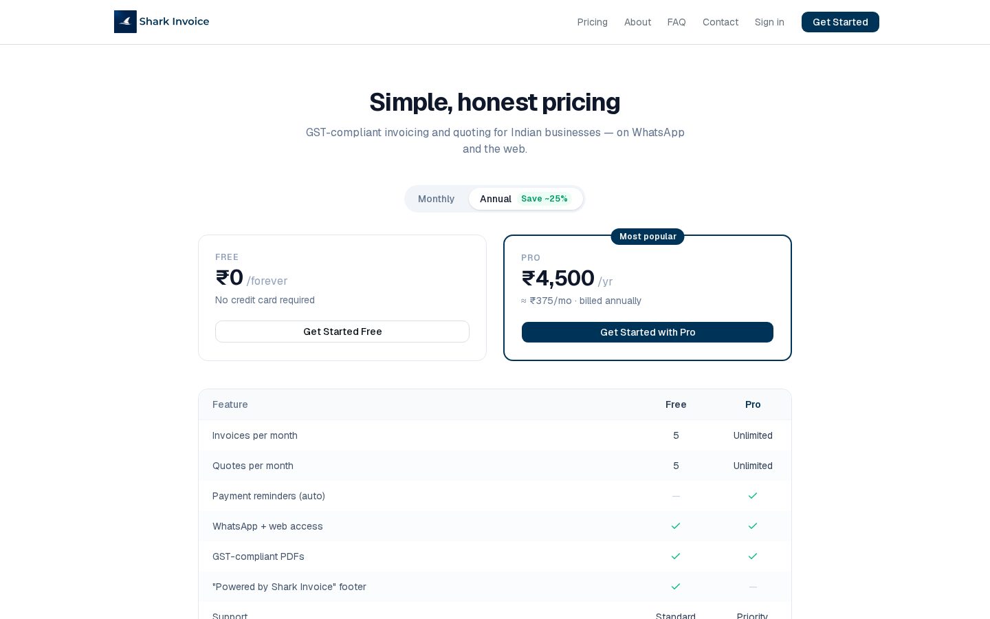 Shark Invoice Pricing