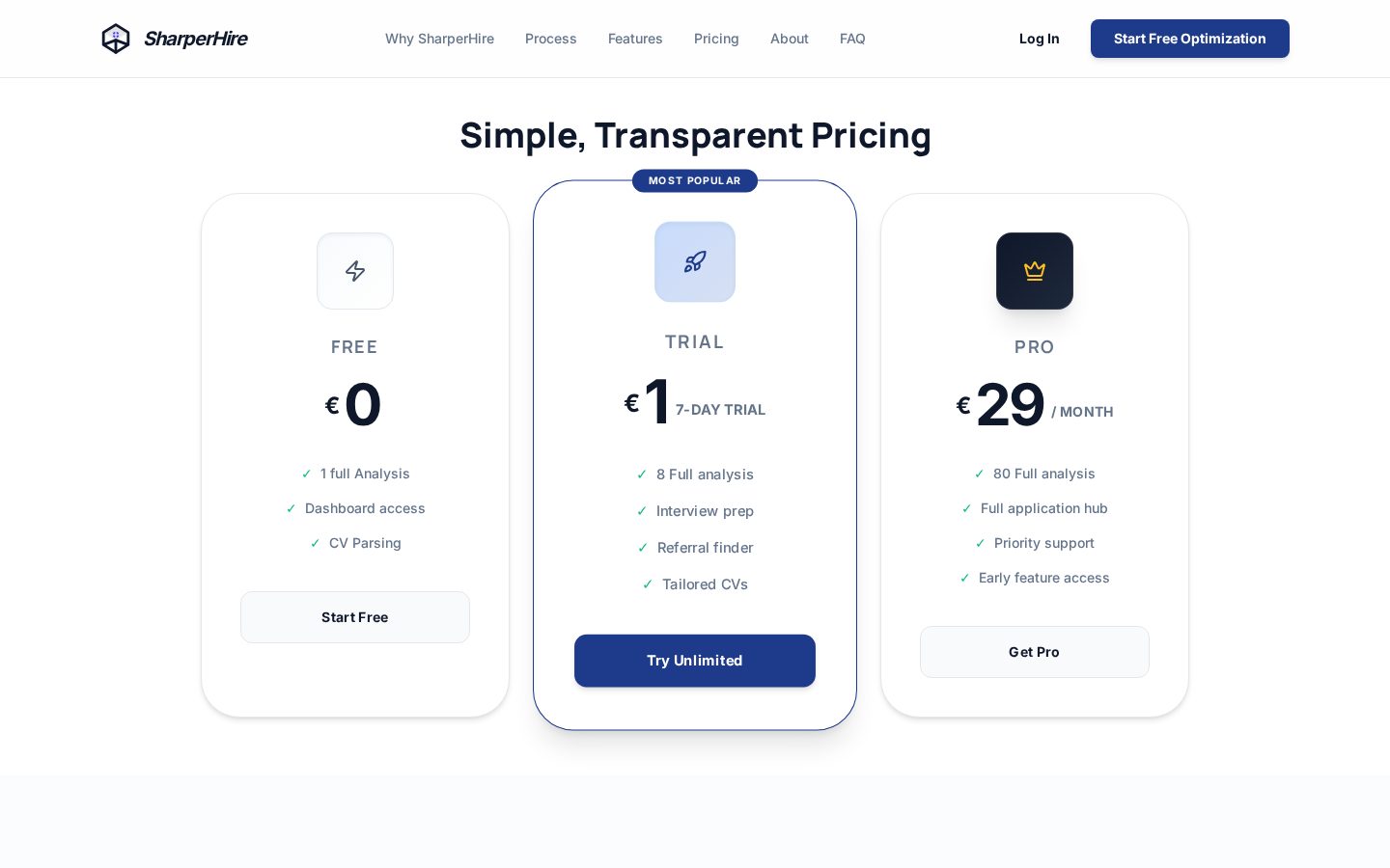 SharperHire Pricing