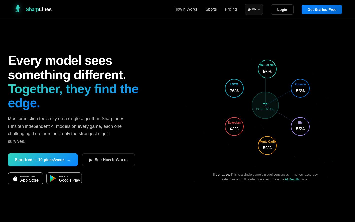 SharpLines Homepage