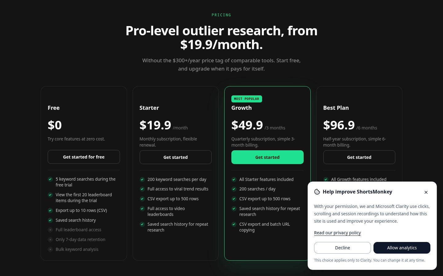 ShortsMonkey Pricing