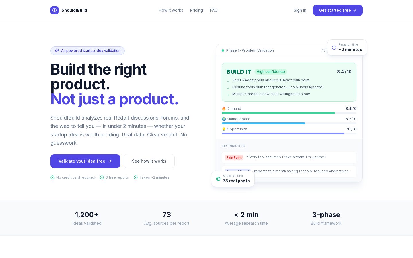 ShouldIBuild Homepage