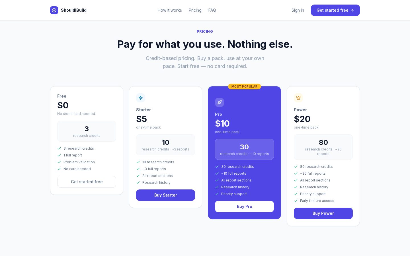 ShouldIBuild Pricing