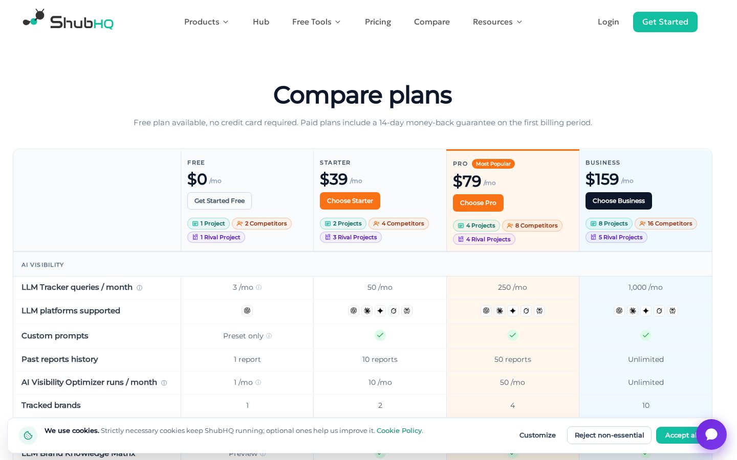 ShubHQ Pricing