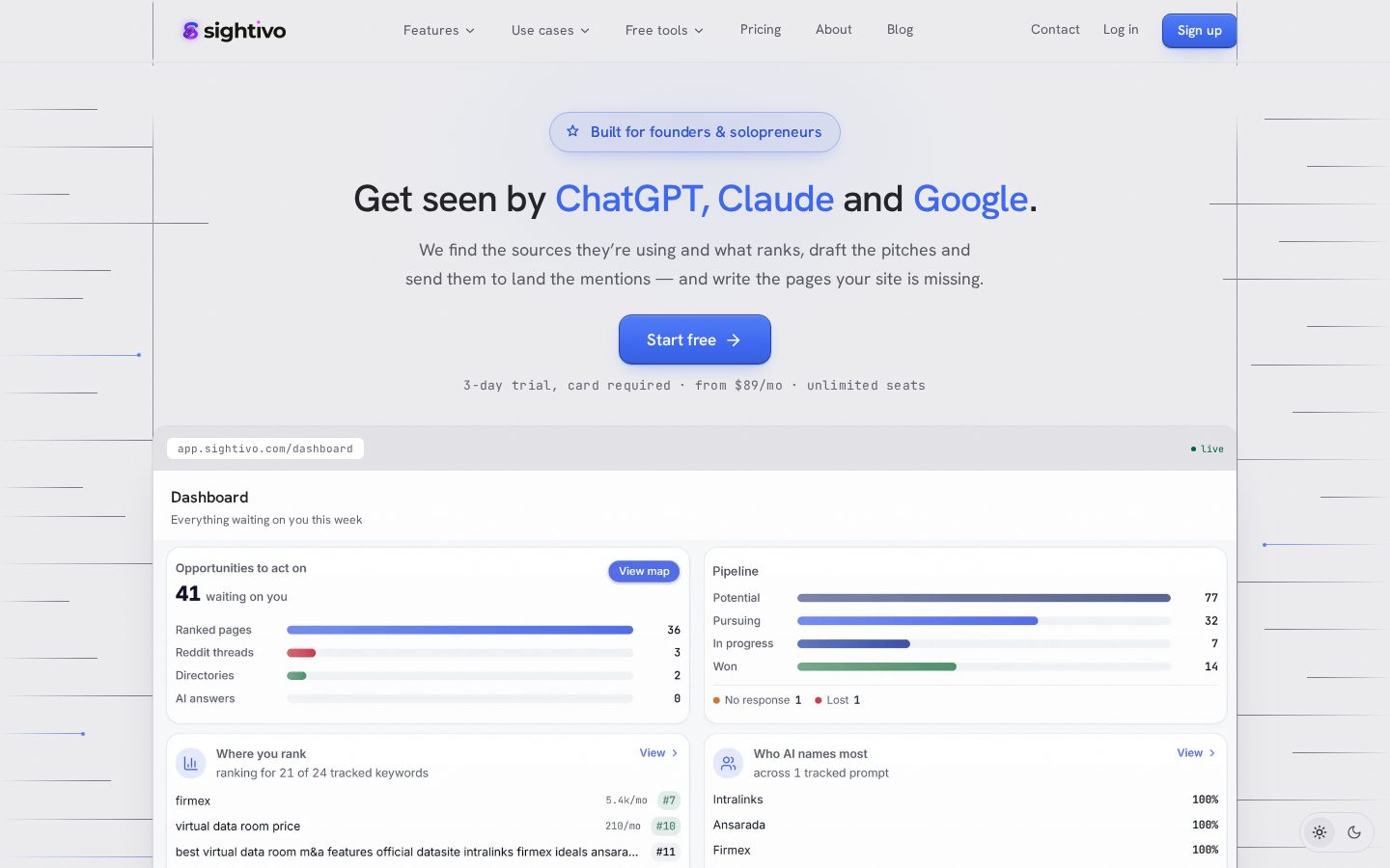 Sightivo Homepage