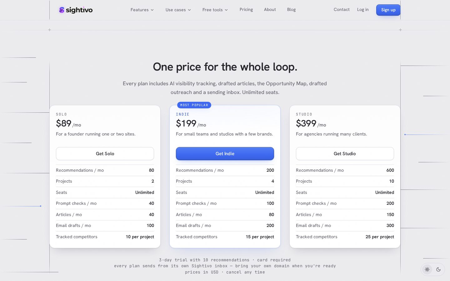 Sightivo Pricing