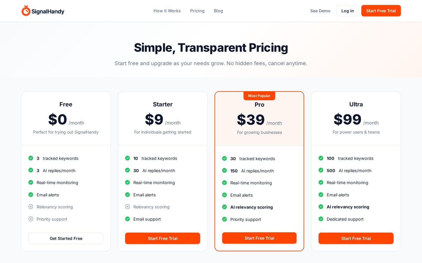 SignalHandy Pricing