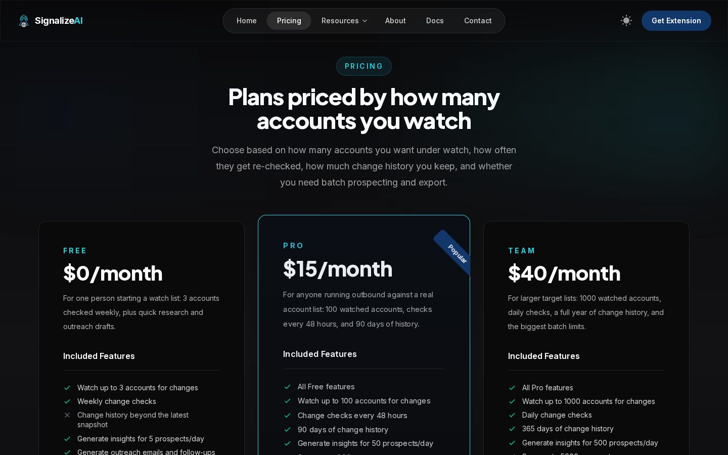 SignalizeAI Pricing
